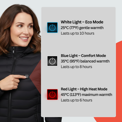 Heated Jacket Pro | Women